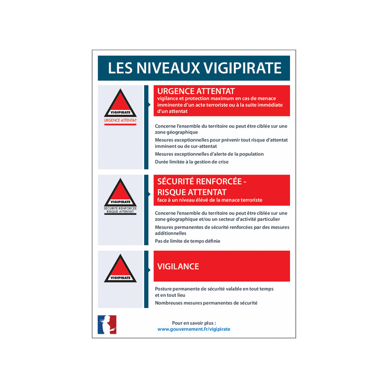 Panneau Vigipirate | Niveaux d'Alerte | Sécurité Entreprise
