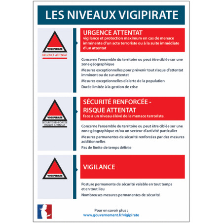 Panneau Vigipirate | Niveaux d'Alerte | Sécurité Entreprise